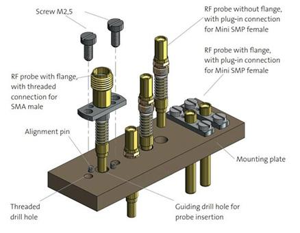 RF Mount examples
