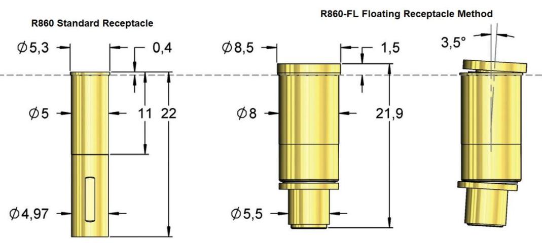 Floating Receptacle